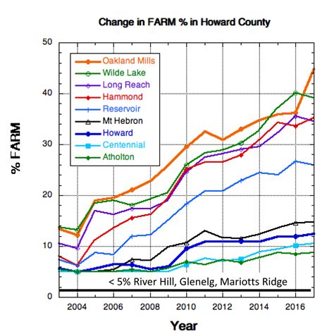 How Did Howard County Schools Become the Most Segregated in Maryland ...