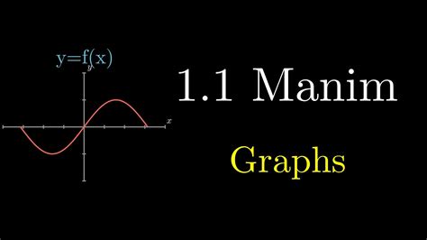 1.1 Manim tutorial: Creating Graphs - YouTube