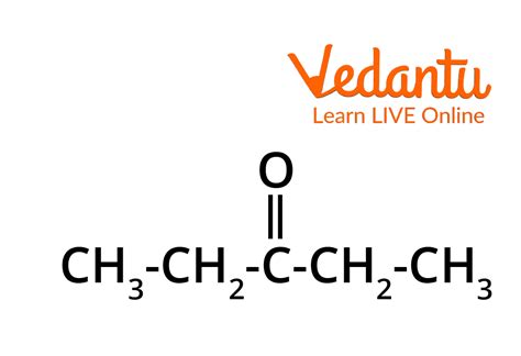 Chain and Position Isomerism Important Concepts and Tips for JEE