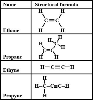 Give the names and structural formula of:\"unsaturated hydrocarbon ...