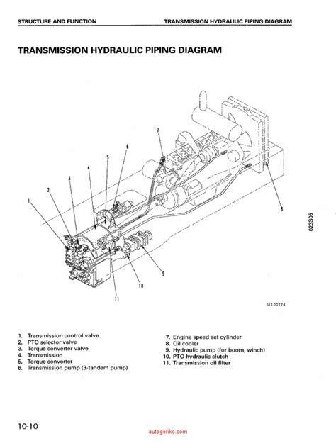 Komatsu 1 | PDF