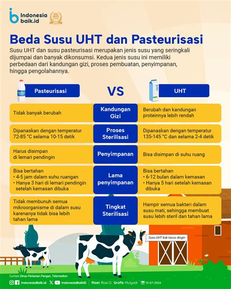 Beda Susu UHT dan Pasteurisasi | Indonesia Baik