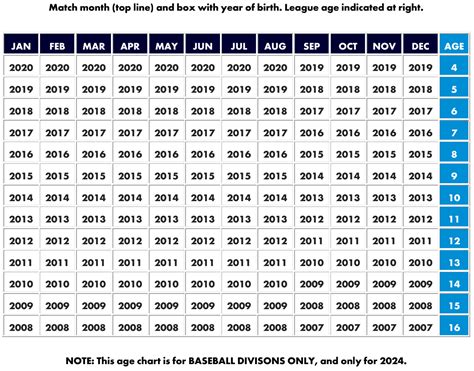 2024 League Age Chart