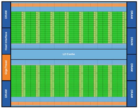 Nvidia CUDA Cores Explained: How are they different?