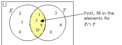 Intersection Of Two Sets (video lessons, examples and solutions)