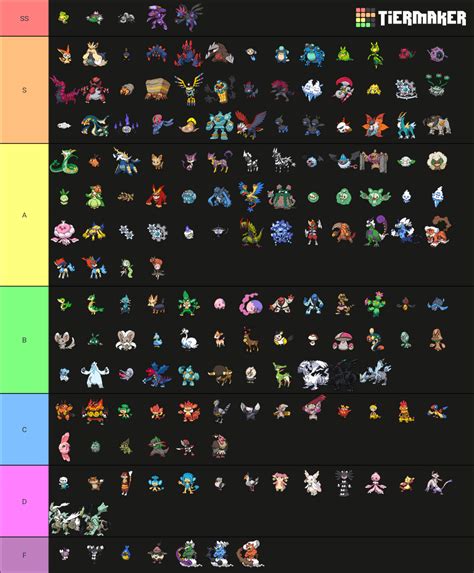 Gen 5 pokemon tier list : r/tierlists