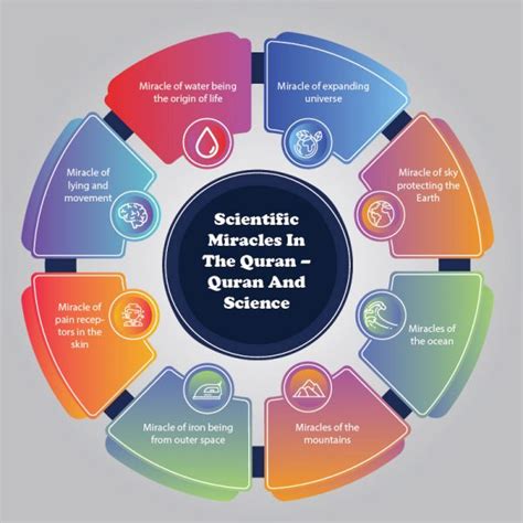 Scientific Miracles in the Quran - Quran and Science - Quran For kids