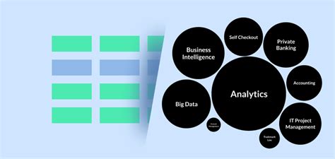 Say goodbye to the skills matrix, a better way to visualise people’s skills is here