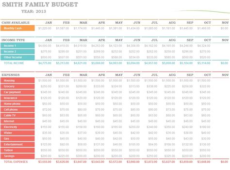 Family Budget Planner | Family Budget Planning