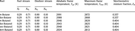 Spreadsheet Calculating Adiabatic Flame Temperature