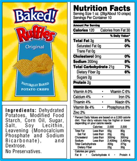 Nutrition Facts - FOOD LABELS