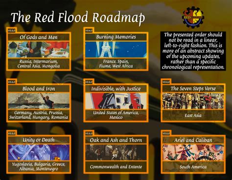 Red Flood Roadmap: 2023 Update : r/RedFloodMod