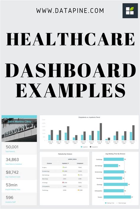 Healthcare Dashboard Examples | Dashboard examples, Health care, Online ...