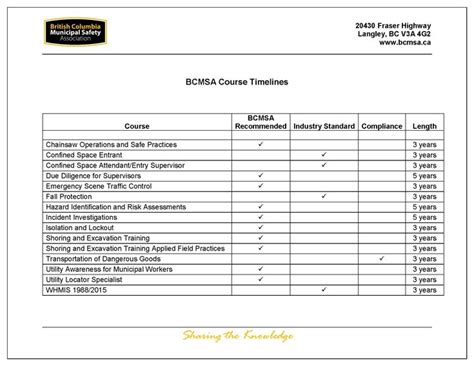 Fantastic Electrical Installation Test Certificate Template ...