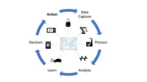 What is the AI of things (AIoT)? - Embedded.com