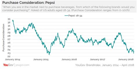 Case Study: PepsiCo & Kendall Jenner’s Controversial Commercial ...