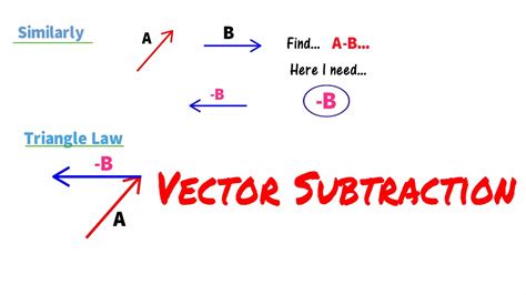 Vector Subtraction at Vectorified.com | Collection of Vector Subtraction free for personal use