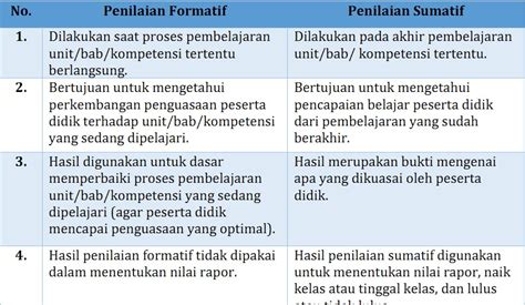 Sumatif - Paket Internet Murah