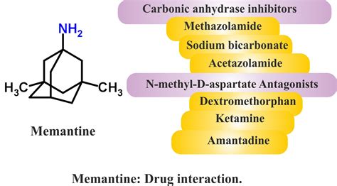 Memantine - Drugs Details