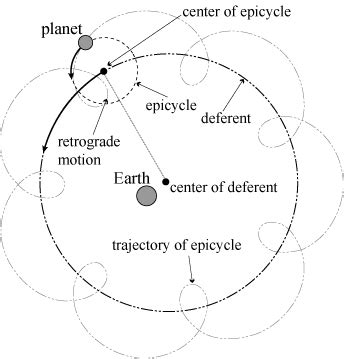 Geometric patterns design with recursive pursuit relative motions