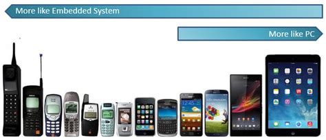 Embedded System | ShareTechnote