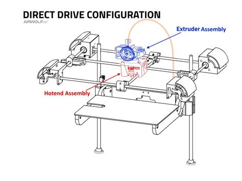 Bowden vs Direct Drive | Comparing 3d printer configurations