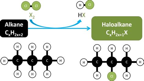 Halogenation: Alkanes react to form haloalkanes - YouTube