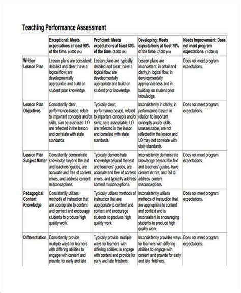 Performance Assessment - 19+ Examples, Format, Sample | Examples