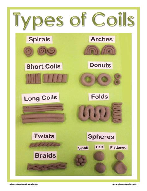 Coil Method Clay Techniques at Samuel Williams blog