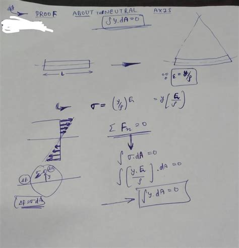 Derive the expression for calculating the neutral axis of a beam for a case when both transverse ...