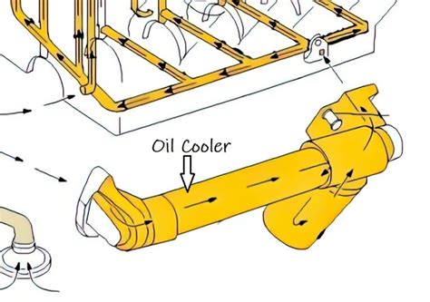 Bad Oil Cooler Line Symptoms - In The Garage with CarParts.com