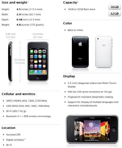 Google Nexus One and iPhone 3GS Compared in Pictures