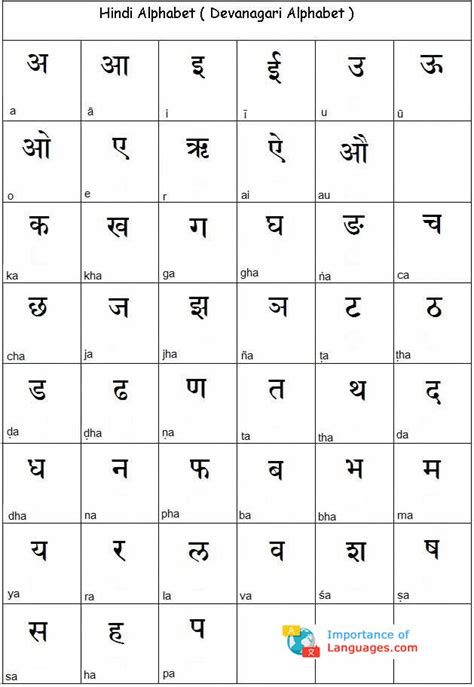 Learn Hindi Alphabet - Learn Hindi Alphabet Letters