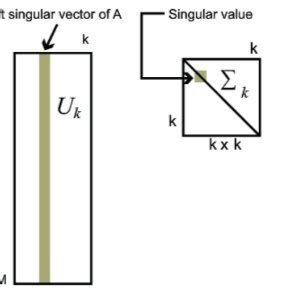 Eigendedecomposition process. | Download Scientific Diagram