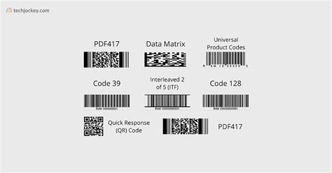 How Barcode Scanner Works? Functions and Types