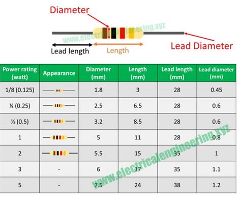 Resistor Power Rating Chart [Wattage vs Dimension Sizing]