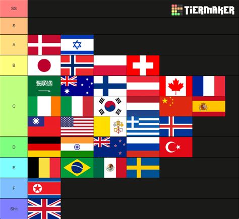Create A English Speaking Countries Tier List Tiermak - vrogue.co