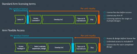 How Arm Came to Dominate the Mobile Market | TechSpot