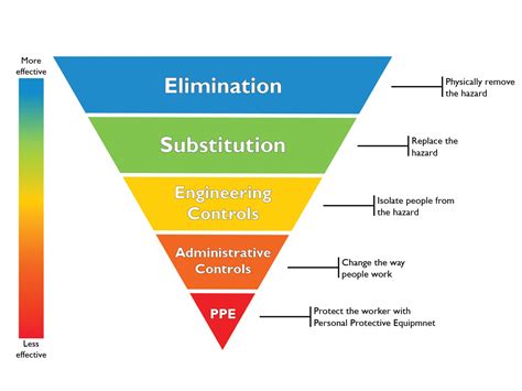 The Hierarchy Of Controls April 2018 Safety Health Irasutoya | Images ...