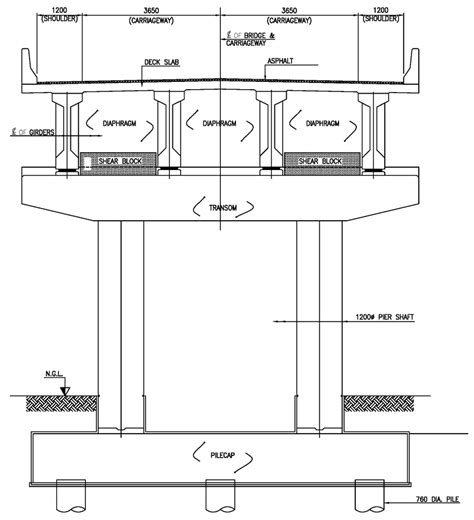 Components of bridge. | Download Scientific Diagram