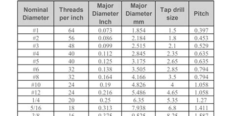 ISO metric coarse vs fine screw thread Fittings - QC Hydraulics