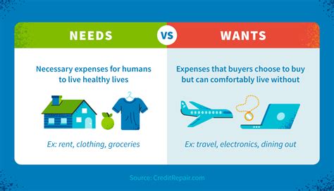 Needs vs. Wants: Must-Know Differences | CreditRepair.com