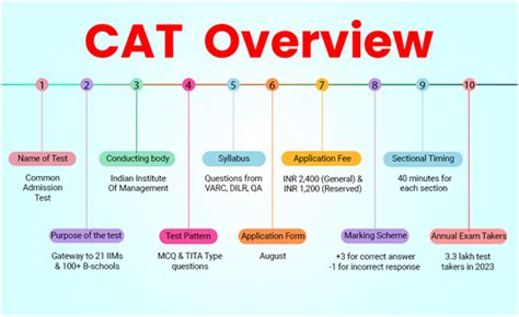 CAT Syllabus 2024 - Get Detailed CAT 2024 Topic-wise Syllabus