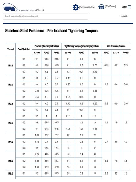 M12 A2-70 Bolt Torque Chart Cheapest Offers | www.oceanproperty.co.th