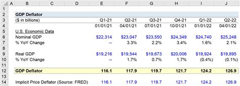 Calculating Gdp Deflator | SexiezPicz Web Porn