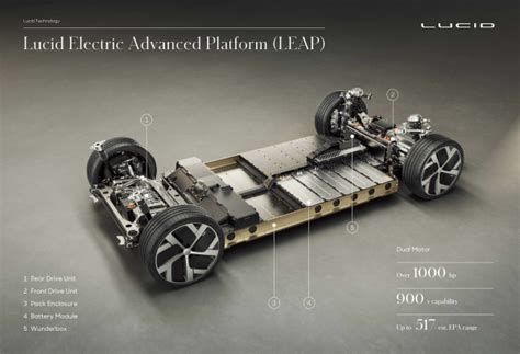 Lucid Motors releases details about its electric drivetrain technology ...