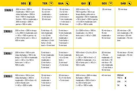 Triatlo: planilha de treino para quem vai fazer a primeira prova ...