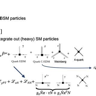 Schematic representation of the renormalization group program for... | Download Scientific Diagram