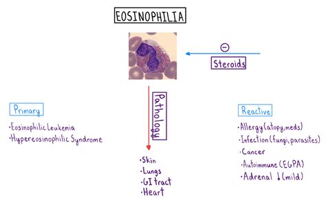 Acute eosinophilic pneumonia | SCVMC IM Chief Resident Blog