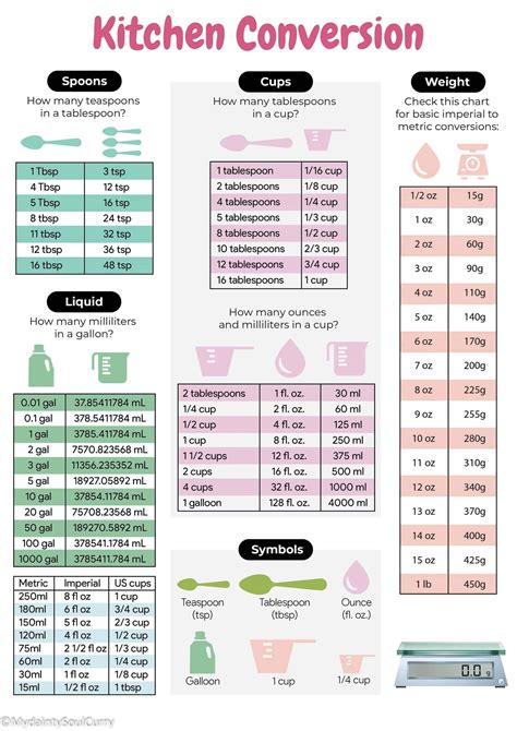 Conversion Chart Ounces To Ml Measurements Conversion Guide